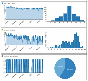 Vigilia data filtering interface